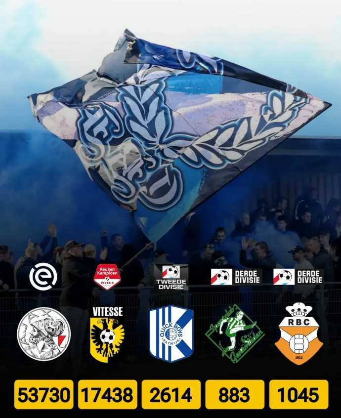 hoogste bezoekers divisies8